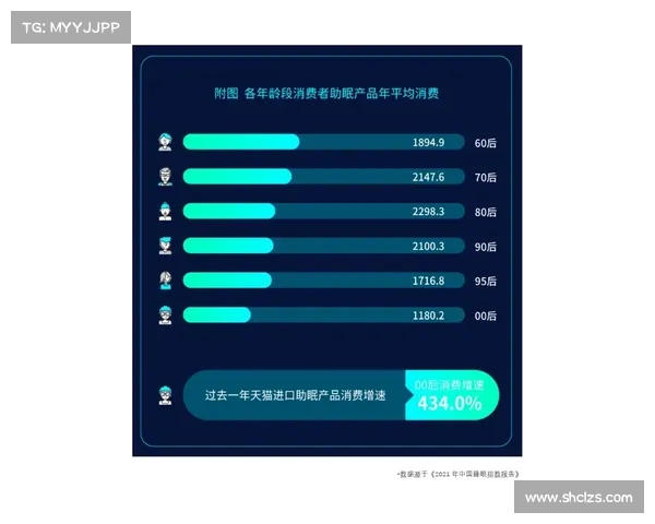 游骑兵推行小联盟睡眠监测系统 实现分钟级疲劳预警精准管理